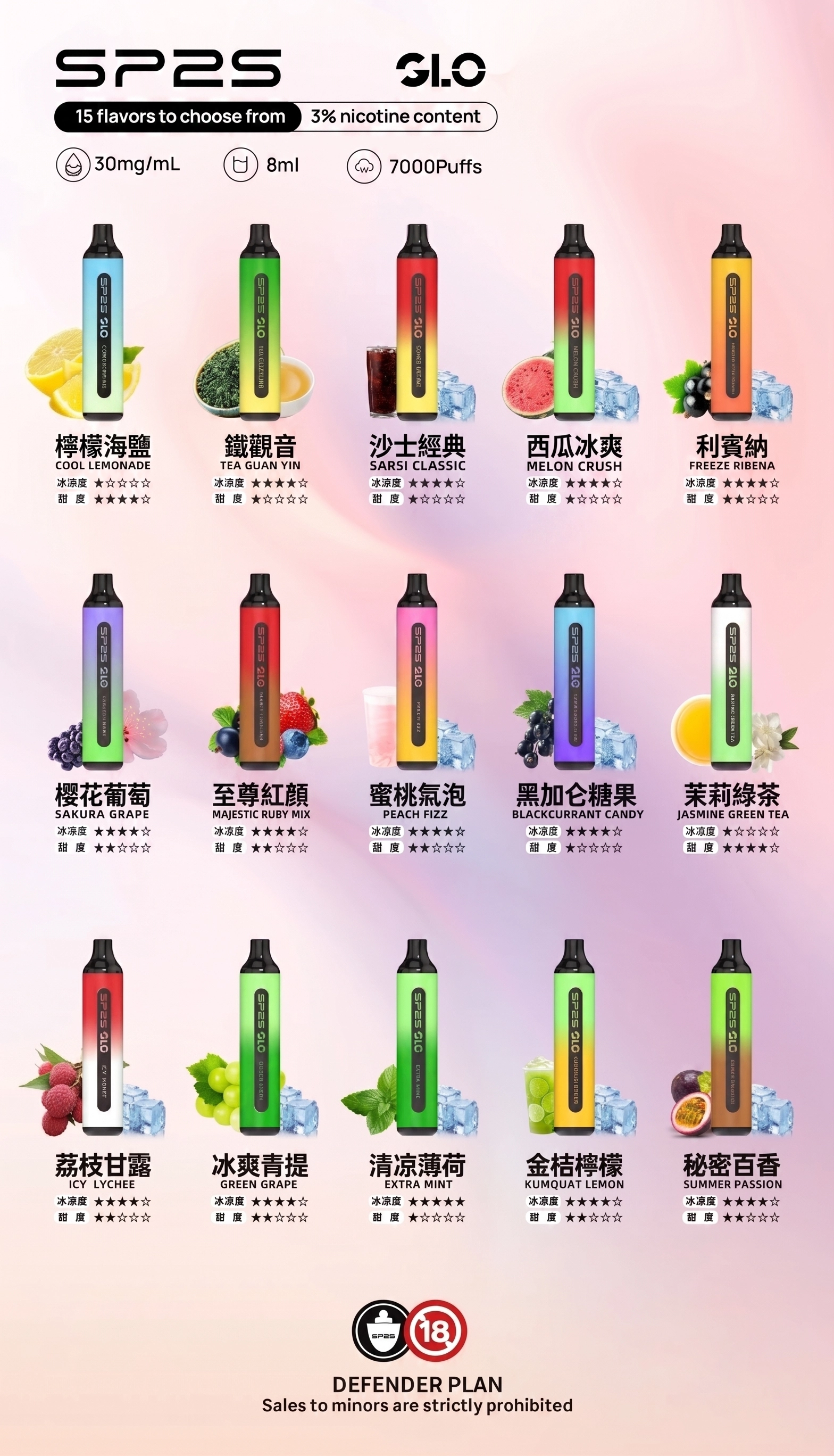 拋棄式電子煙 SP2S GLO 7000口味合集